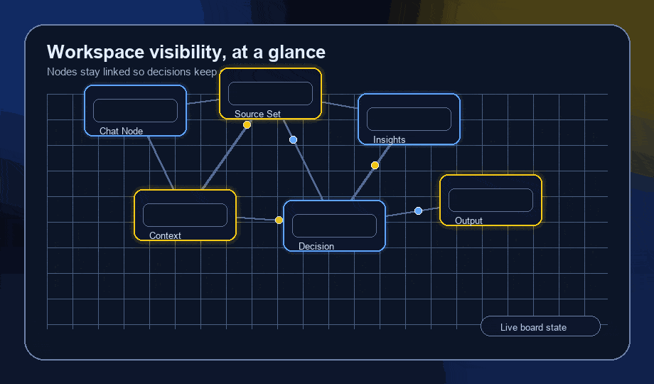 Visual board layout preview