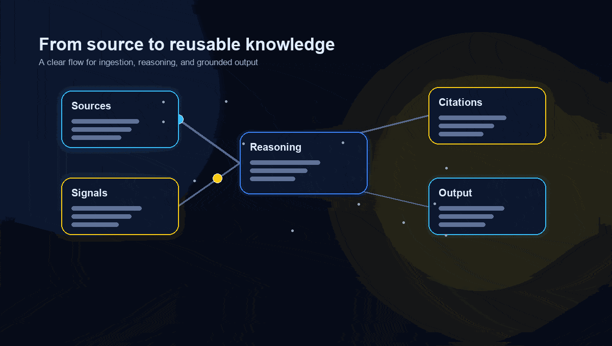 Knowvio product workflow preview